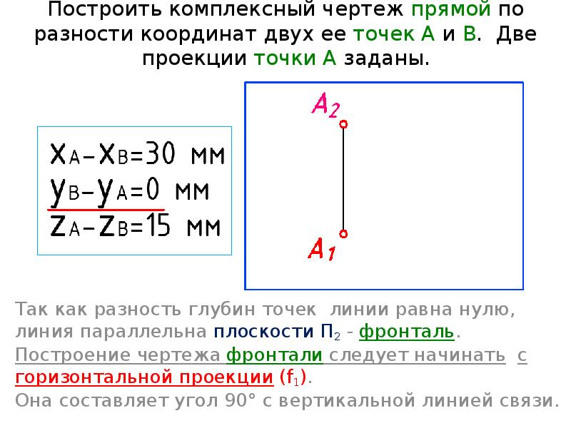 Разность координат