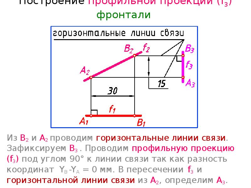 Горизонтальный проводящий