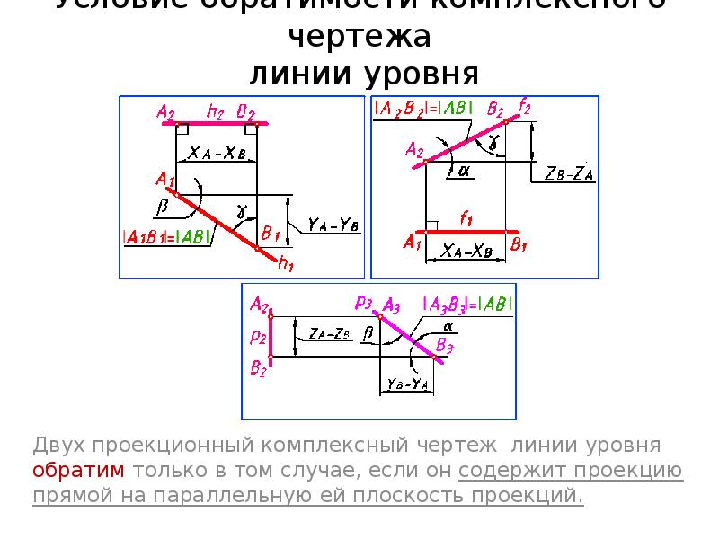 Понятие обратимости чертежа