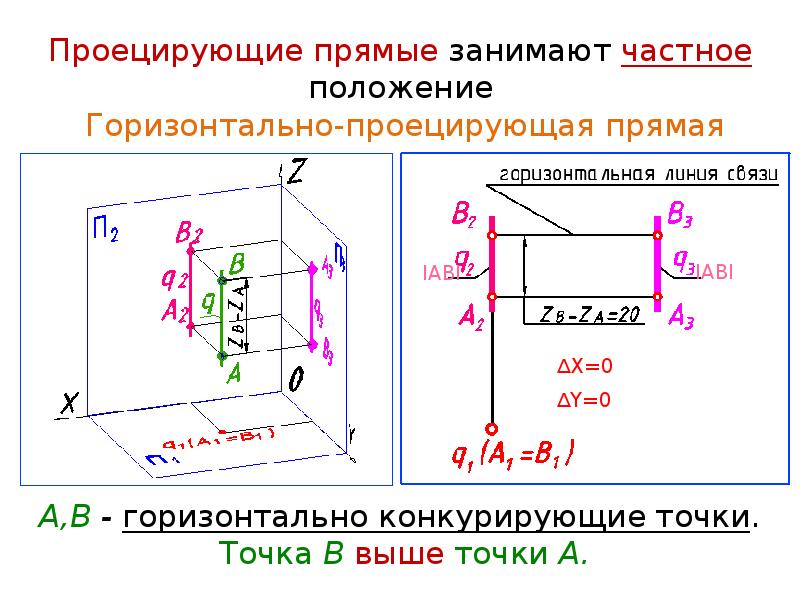 Поверхности на комплексном чертеже