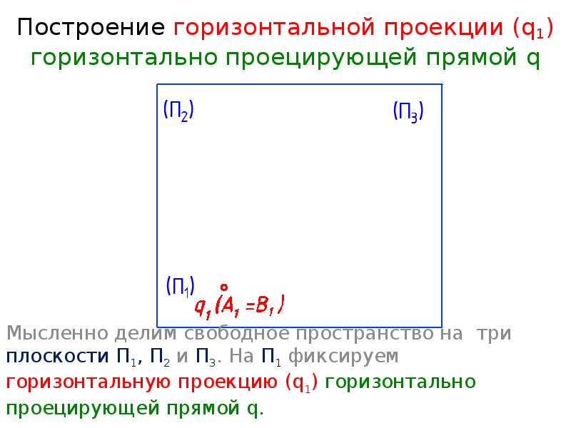 1 горизонтально