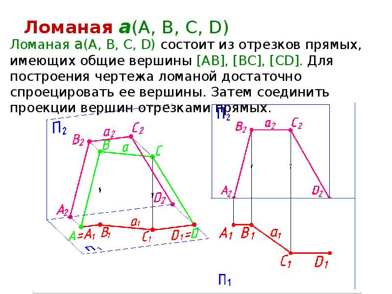 На комплексном чертеже линия х12 называется