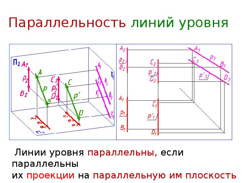 Линия уровня