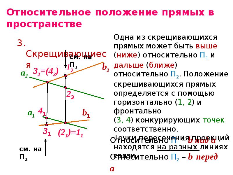 Положение прямых