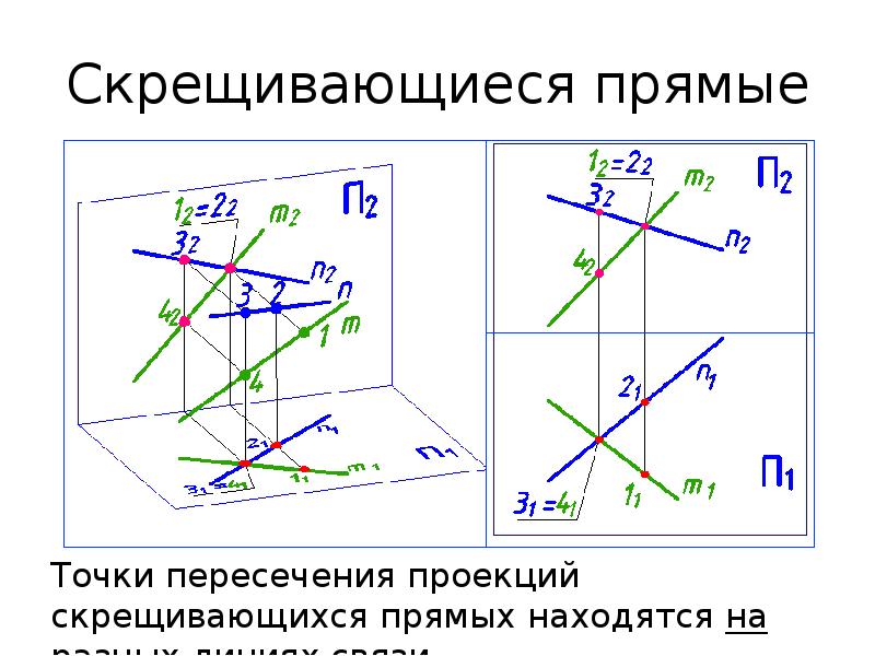 Прямые на чертеже задают