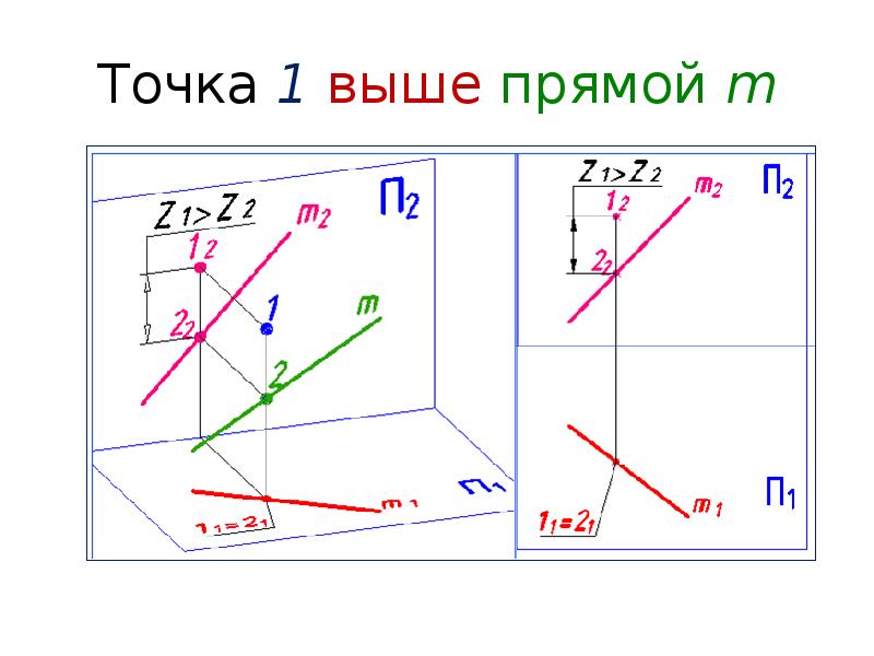 На комплексном чертеже прямые линии обозначаются