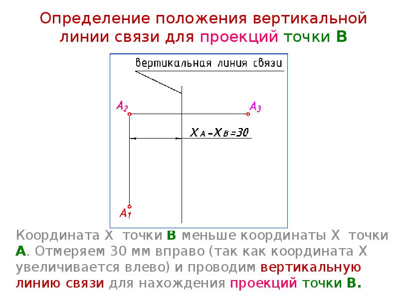 Наименьшая координата