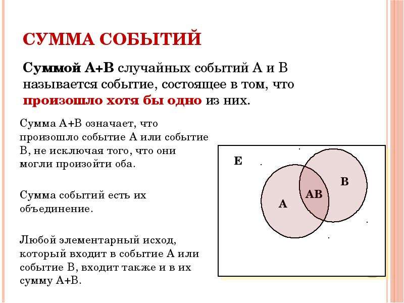 Комбинации событий презентация