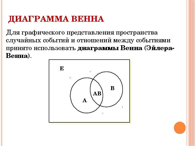 Диаграмма эйлера венна 3 класс