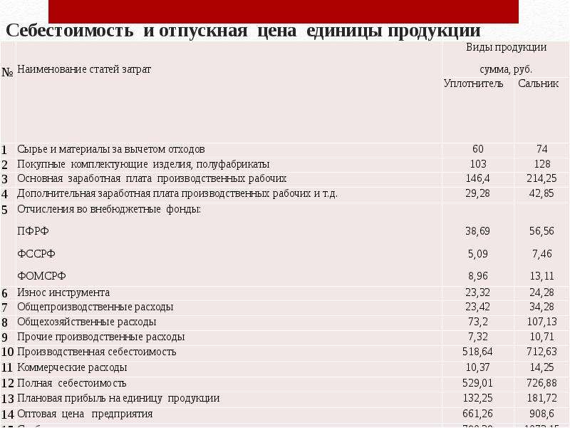 Единицы себестоимости. Себестоимость и Отпускная цена. Цена это себестоимость единицы продукции. Себестоимость 1 единицы продукции. Формирование себестоимости единицы продукции.