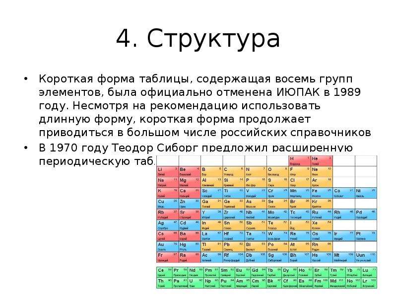 18 группа элементов. Структура короткой формы периодической системы. D элементы 8 группы. D элементы 7 и 8 группа. Таблица IUPAC.