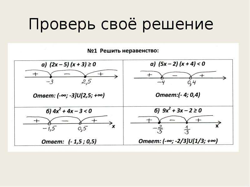 Решите неравенство 1 8 4