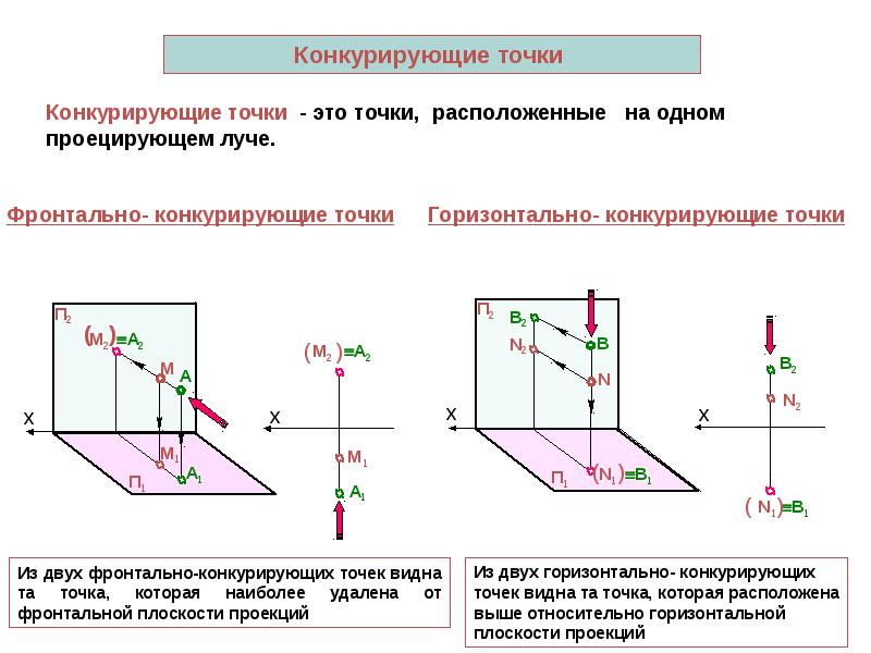 Горизонтальная точка. Конкурирующие точки на комплексном чертеже. Чертеж горизонтально конкурирующих точек. Горизонтально конкурирующие точки Начертательная геометрия. Профильно конкурирующие точки комплексный чертёж.