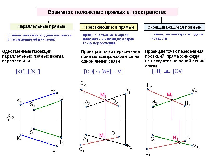 Плоскости на чертеже