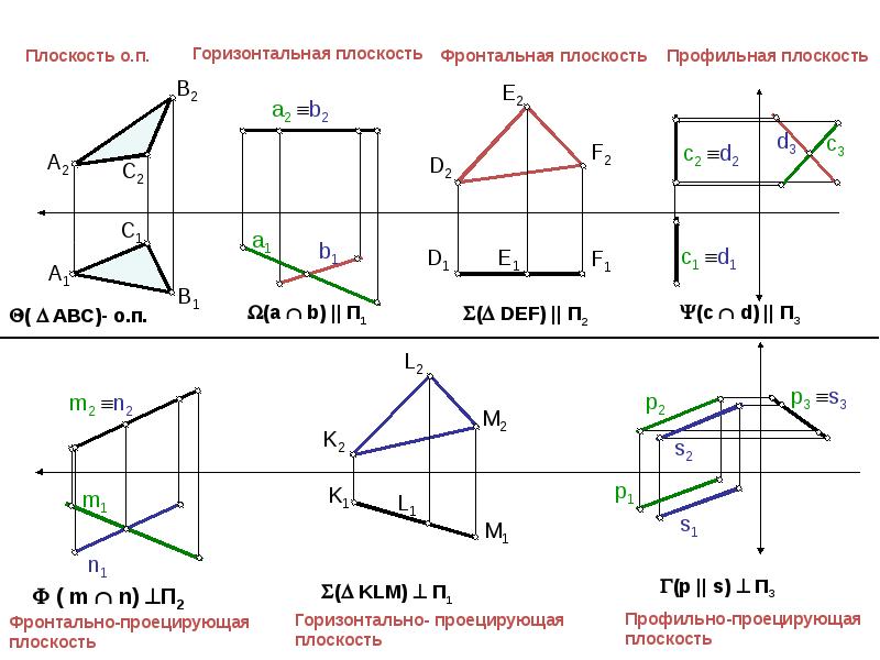 Горизонтально проецирующая фронтально проецирующая. Фронтальная плоскость Начертательная геометрия. Начертательная геометрия фронтально проецирующая плоскость. Обозначение точки в начертательной геометрии. Обозначение плоскости в начертательной геометрии.