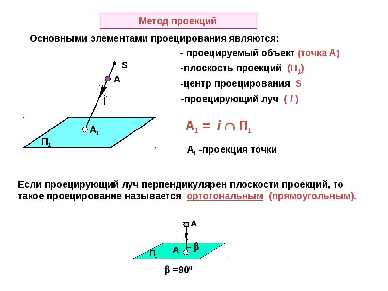 Проекция это в геометрии. Проекция прямой на плоскость обозначение. Проекция прямой на плоскость обозначение в геометрии. Как обозначается проекция в геометрии. Методы проекции.