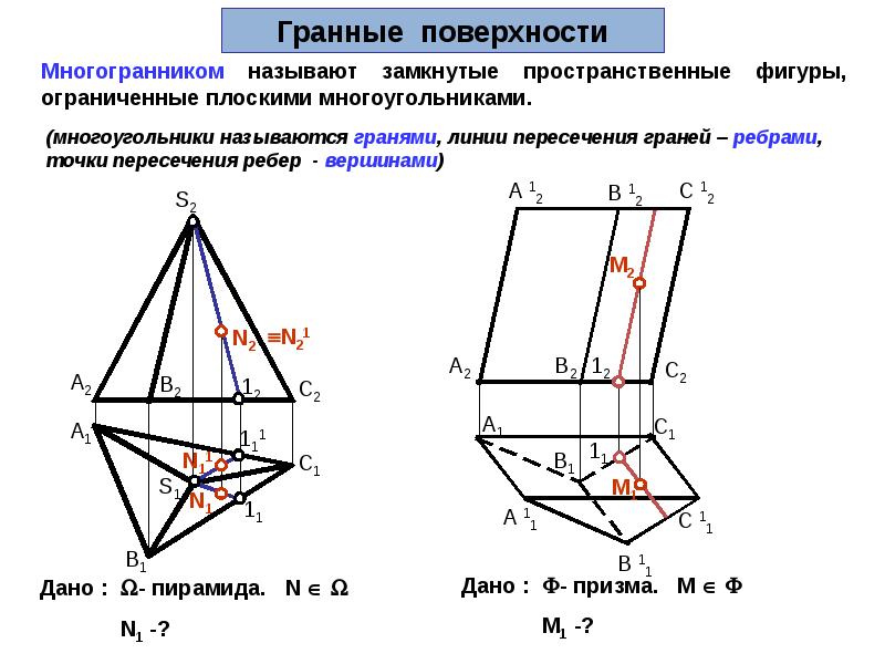 Видимые и невидимые точки на чертеже