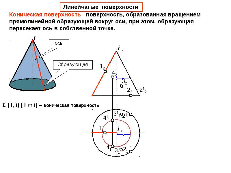 Длина образующей осевого. Образующая конической поверхности. Линейчатые поверхности Начертательная геометрия. Коническая линейчатая поверхность. Линейчатые поверхности вращения.