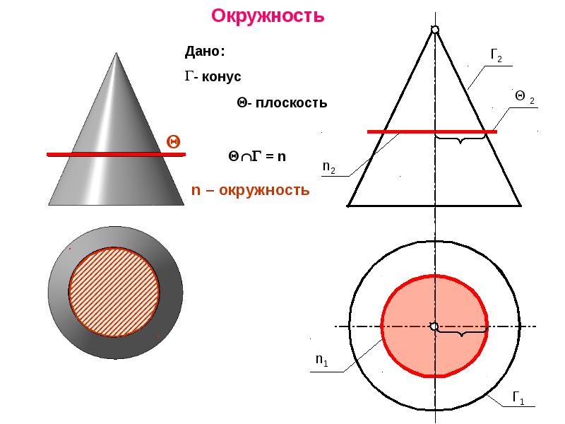 На рисунке конус по треугольнику пересекает плоскость