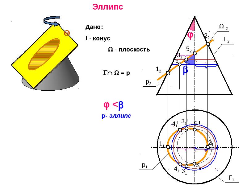 Конус на плоскости. Эллипс Начертательная геометрия. Конус плоскость 3/4. Значки в начертательной геометрии девметра.