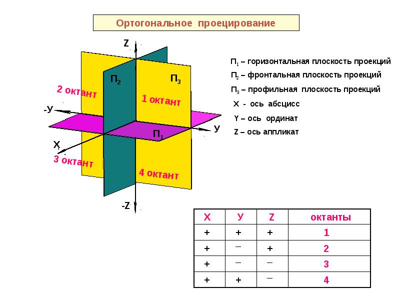 Точка а является невидимой относительно п2 на чертеже