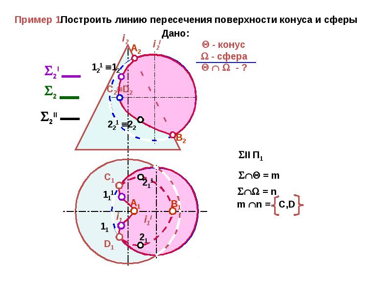 Линия пересечения конуса. Пересечение конуса и сферы. Линия пересечения поверхностей конуса и сферы. Построить линию пересечения конуса и сферы. Линии пересечения плоскостей конус и сфера.