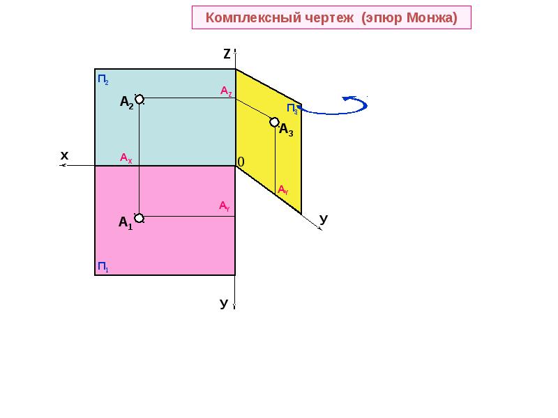 Комплексный чертеж монжа