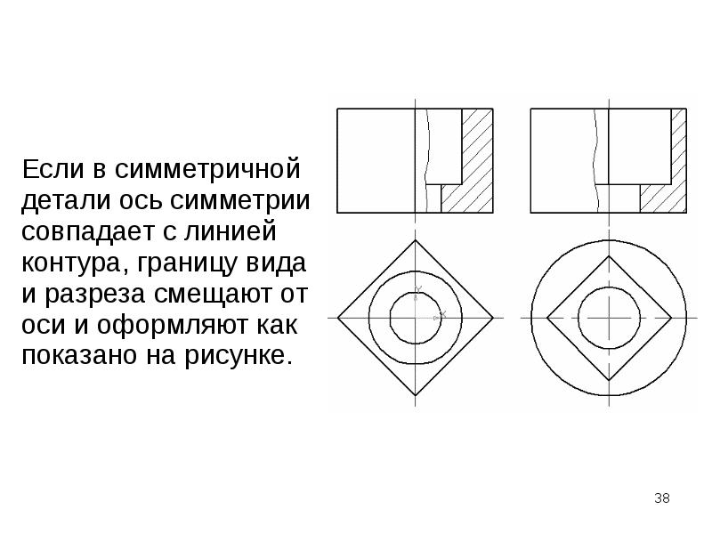 Ось симметрии на чертеже