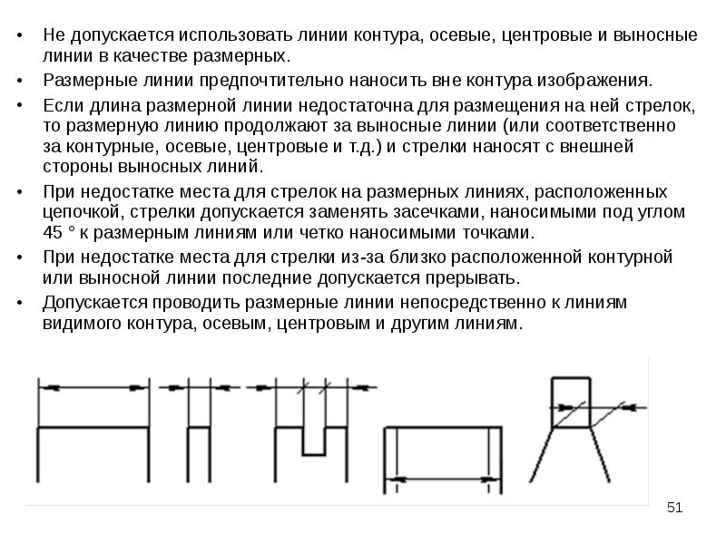 Линия для изображения осевых и центровых линий