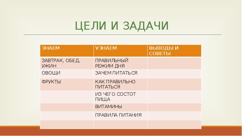 Секреты правильного питания презентация