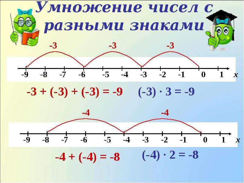 Умножение с разными знаками. Видеоурок умножение чисел с разными знаками 6 класс. Умножение чисел со степенями с разными знаками. П точка 16 умножение чисел с разными знаками вариант 1.