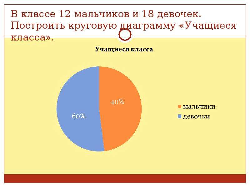 Диаграмма сообщение 5 класс