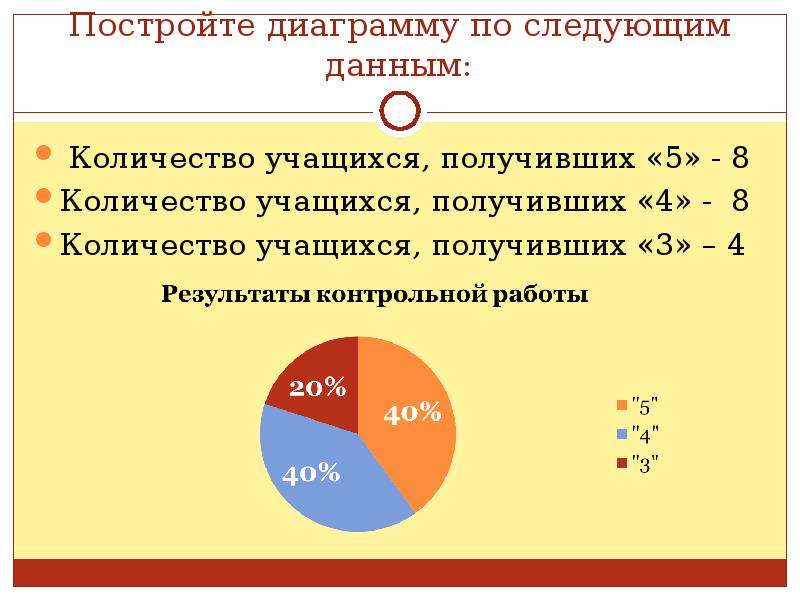 8 класс построение диаграмм