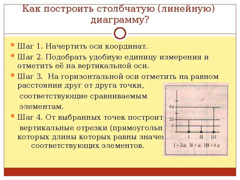 Графическое представление числовой информации в программе excel осуществляется в виде