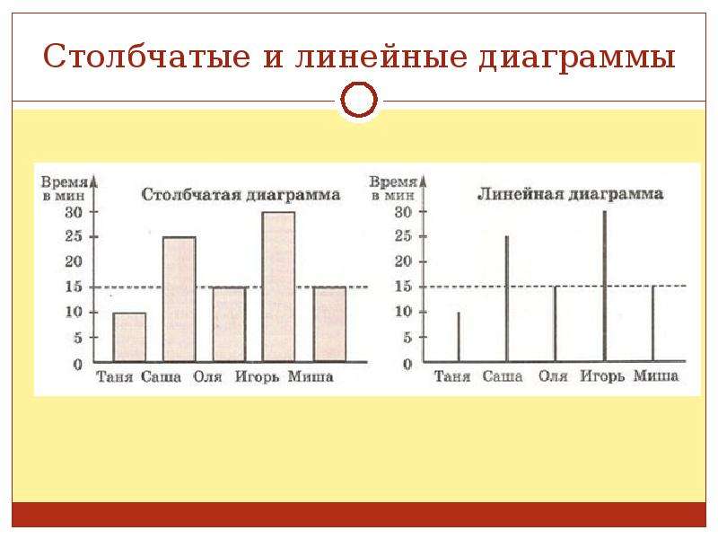 Графическое представление числовой информации в программе excel осуществляется в виде