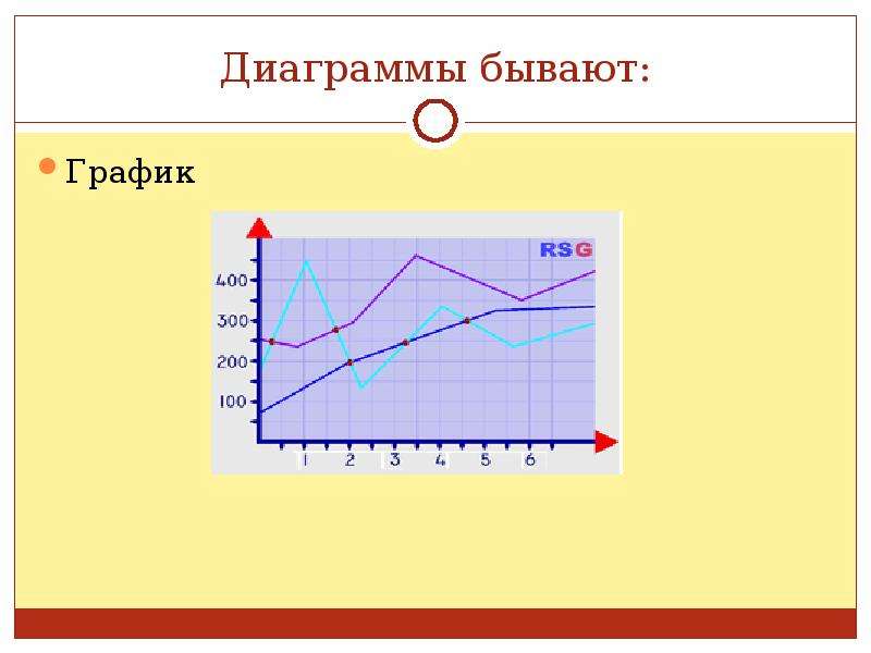 Графическое представление проекта