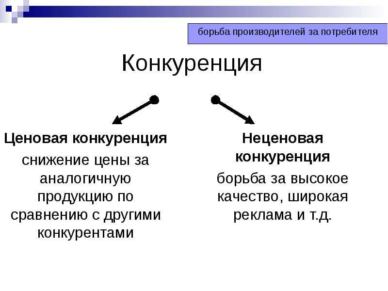 Неценовая конкуренция проект