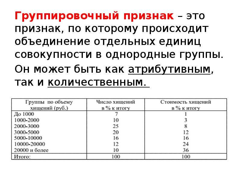 Группировочные признаки. Группировочный признак. Группировочный признак это признак. Группировочный знак может быть. Группировочный признак в статистике.