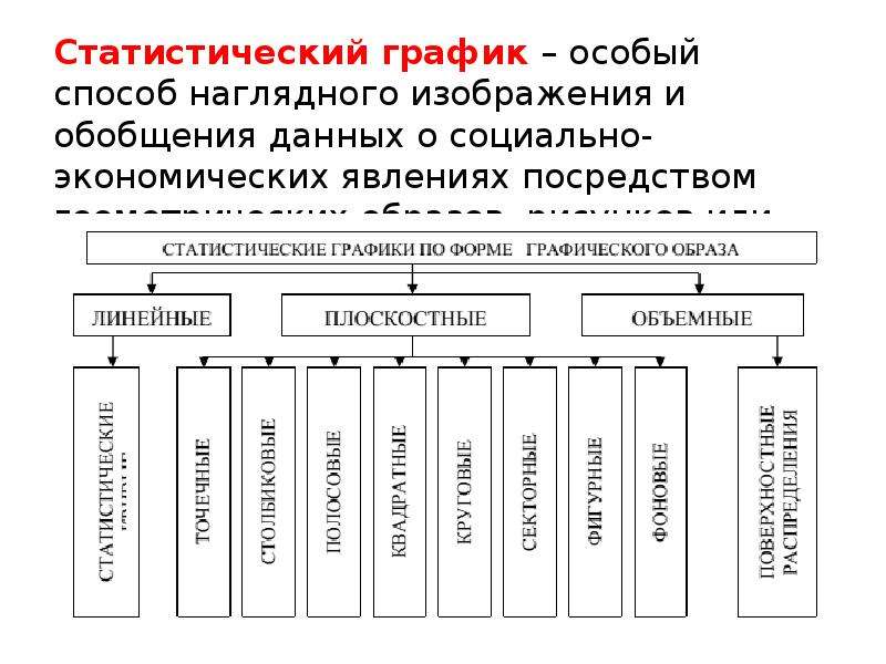 Статистические таблицы и статистические графики основные способы наглядного изображения данных