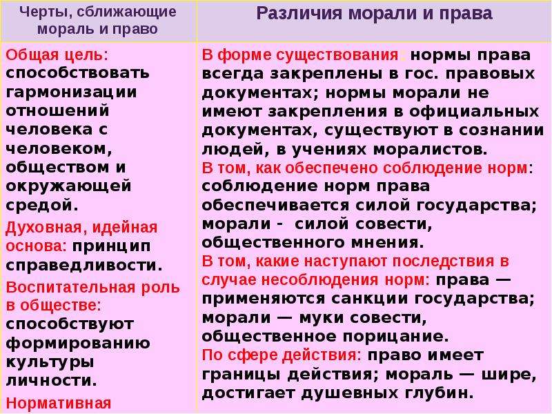 Право в системе социальных норм презентация 10 класс право