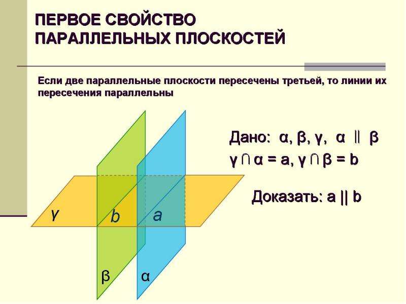 Повторение параллельность прямых и плоскостей 10 класс презентация