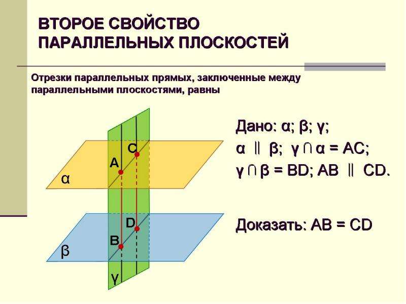 Параллельные плоскости признак параллельности двух плоскостей 10 класс презентация