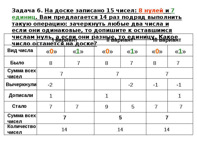 Решение олимпиадных задач