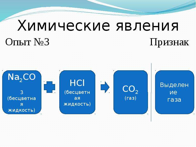 Химические явления опыты