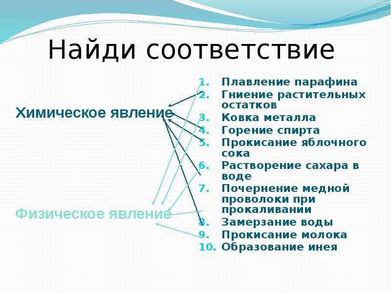 Найди соответствие 1. Растворение сахара в воде это химическое или физическое явление. Растворение сахара это физическое или химическое явление. Растворение это физическое или химическое явление. Растворение спирта в воде это физическое или химическое явление.