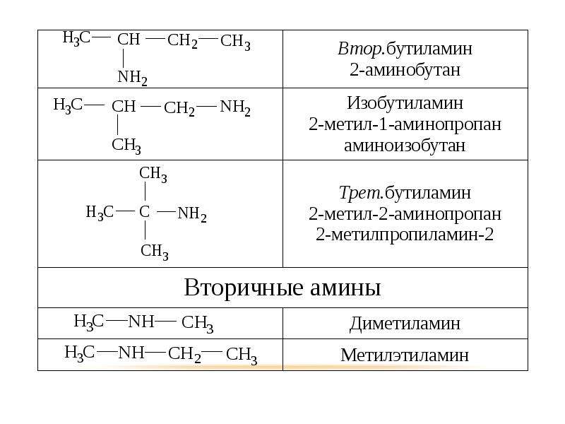 Азотсодержащие органические соединения презентация