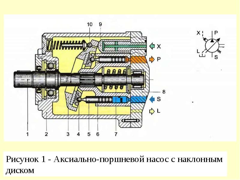 Схема аксиально поршневого насоса