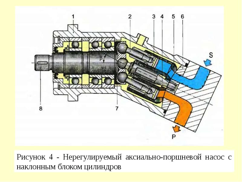 Схема подключения гидронасоса