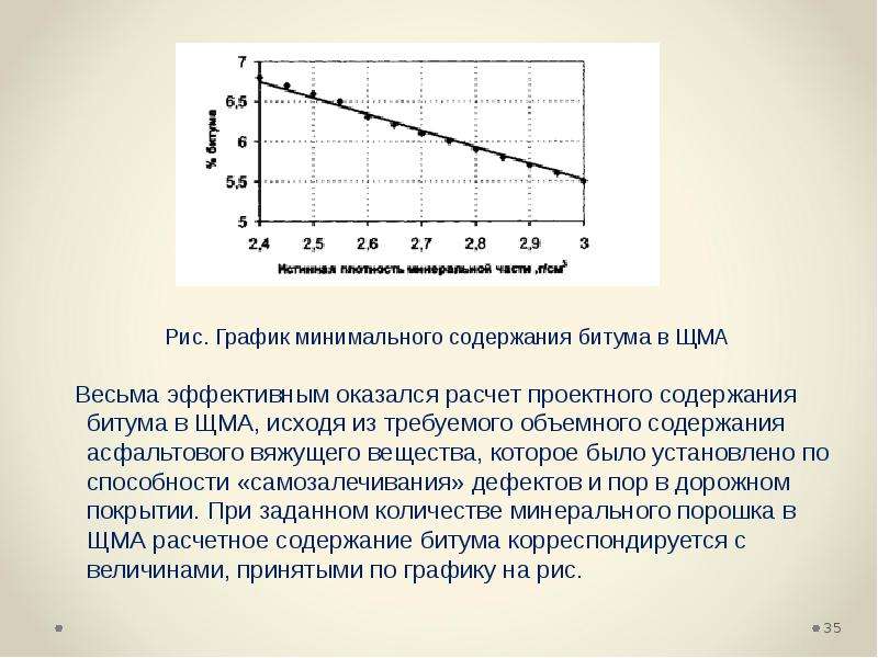 Минимальная графическая. Битум график. Содержание битума в ЩМА. Выпотевание битума на ЩМА. Минимальная толщина ЩМА-16.