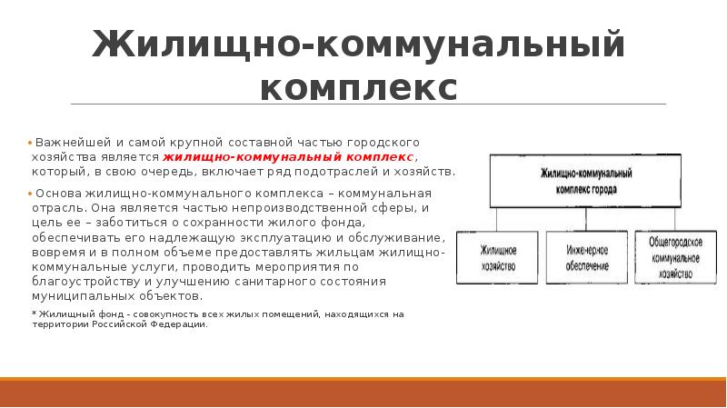 Коммунальный комплекс. Подотрасли ЖКХ. Жилищное право это отрасль или подотрасль.